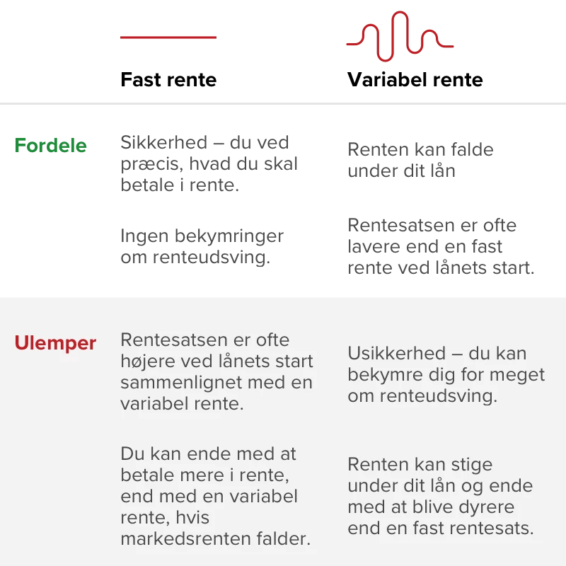fordele og ulempe om rente