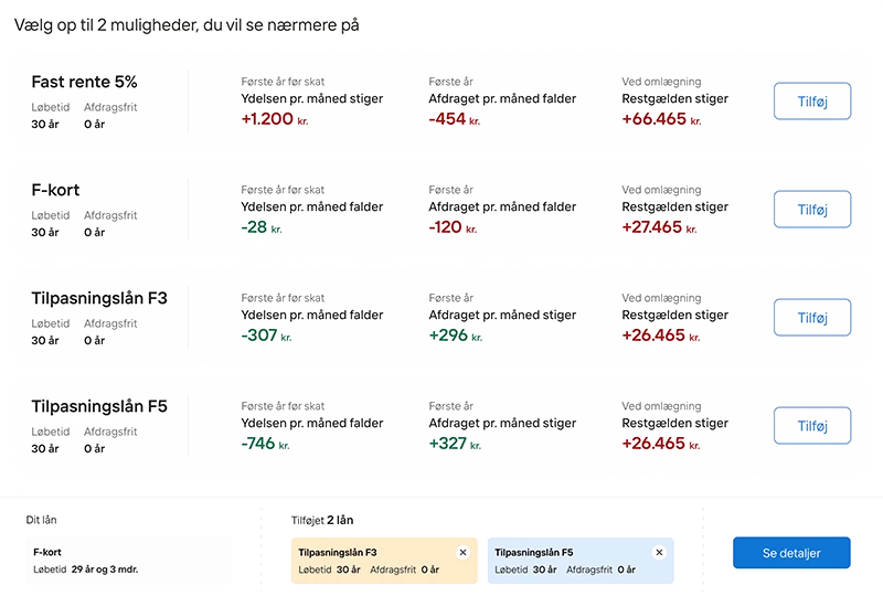 Regn på omlægning i MitHjem App'en